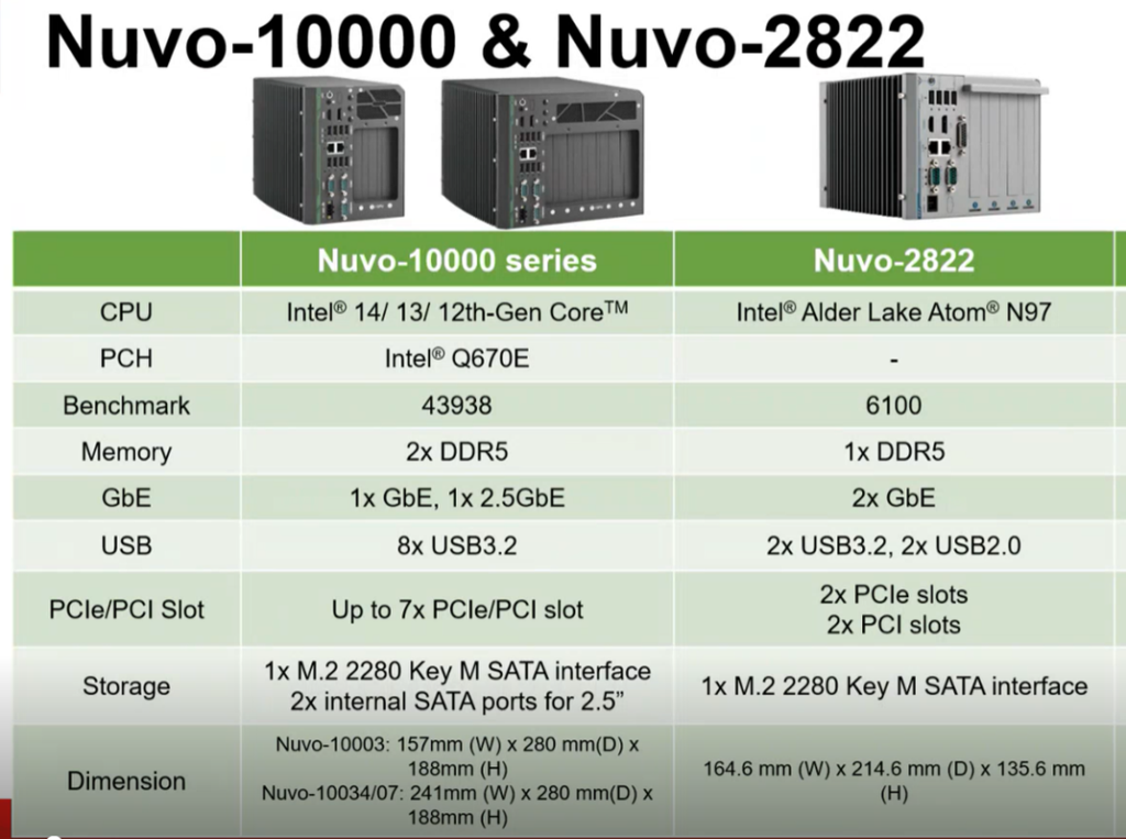 Vergleich Neousys Nuvo-10000 mit Nuvo-2822